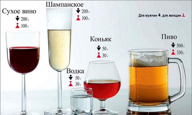 Влияние алкоголя на организм человека- все что вы хотели знать